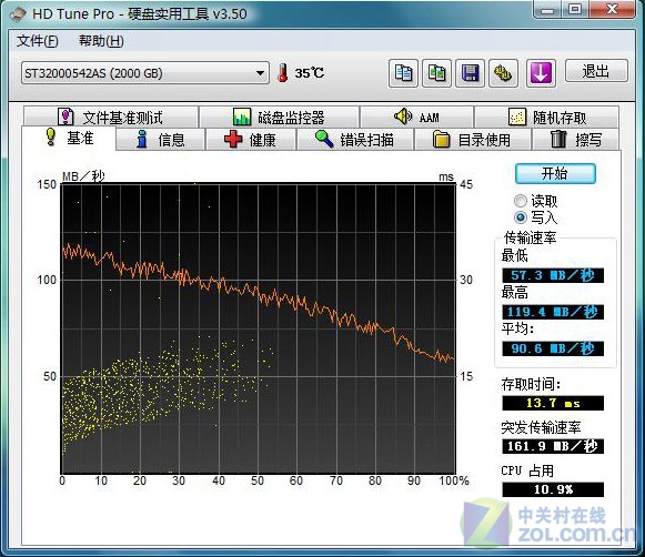 另类怪兽 希捷5900转2TB硬盘详细测 