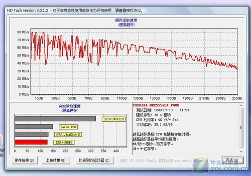 游戏、影音、品牌 索尼NW-18深度评测 