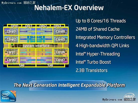 最高128线程：八核心Nehalem-EX Xeon完全预览
