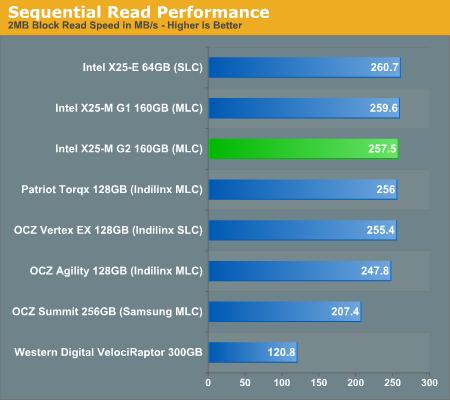 Intel 34nm X25-M固态硬盘对比拆解、性能实测