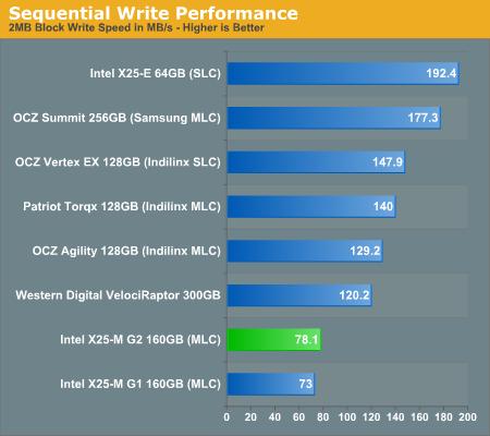 Intel 34nm X25-M固态硬盘对比拆解、性能实测