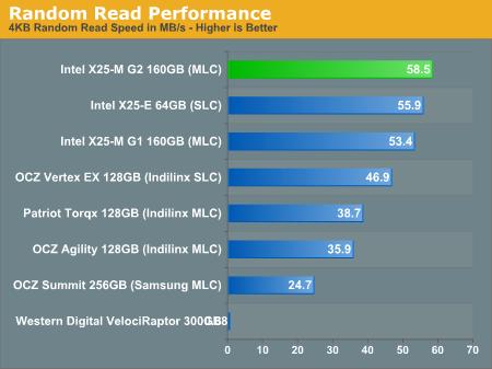 Intel 34nm X25-M固态硬盘对比拆解、性能实测