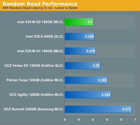 Intel 34nm X25-M固态硬盘对比拆解、性能实测