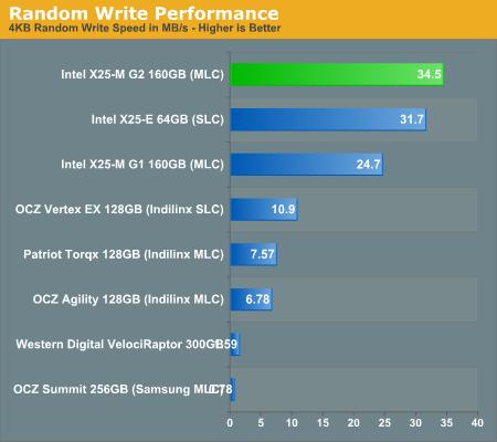 Intel 34nm X25-M固态硬盘对比拆解、性能实测