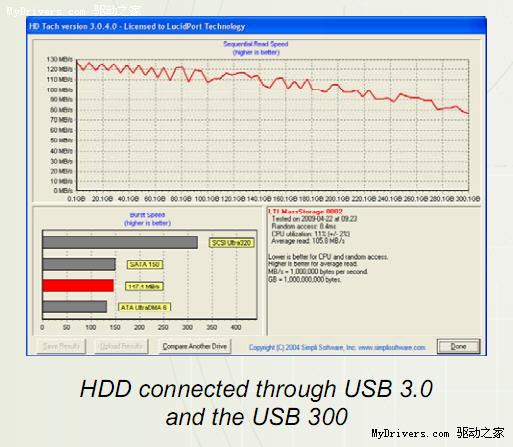 第二款USB 3.0-SATA桥接芯片出炉 支持NCQ