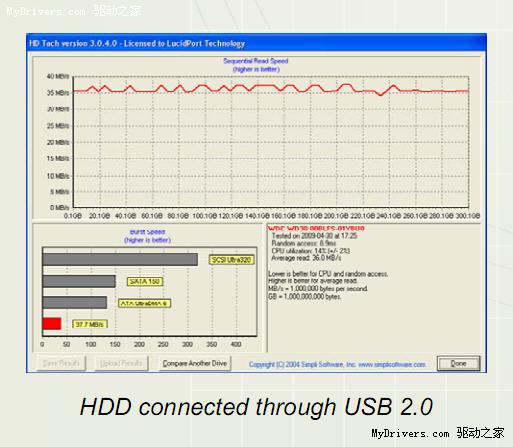 第二款USB 3.0-SATA桥接芯片出炉 支持NCQ