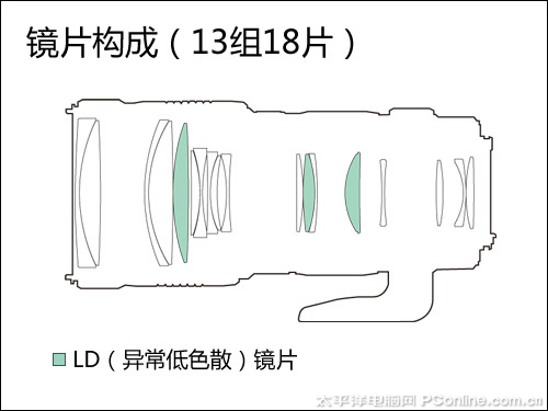 高性价比长焦镜头腾龙70-200/F2.8评测(2)