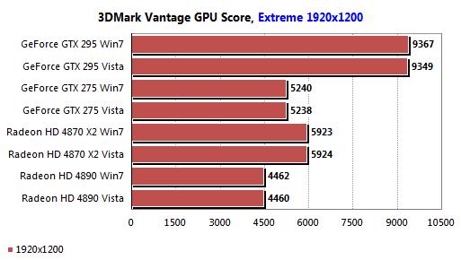 AMD、NVIDIA最新驱动Win7/Vista性能对比