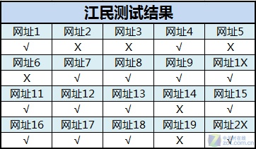 战毒网/拼拦截 十款杀软防挂马能力实测 