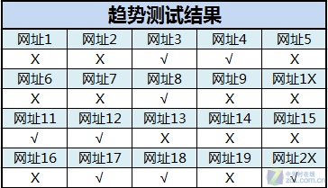 战毒网/拼拦截 十款杀软防挂马能力实测 