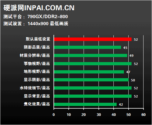 整合照样也流畅 速龙II玩转永恒之塔