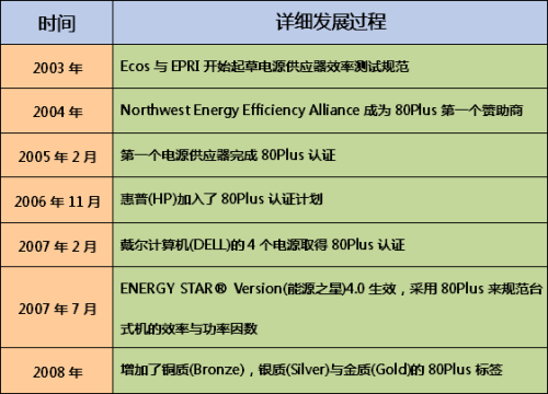 点击放大此图片