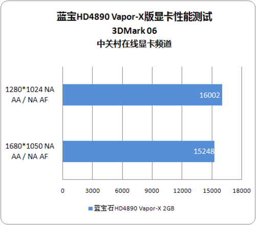 全球最快 蓝宝单核卡皇HD4890火速上市 全球最快 蓝宝单核卡皇HD4890火速上市