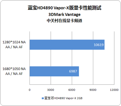 全球最快 蓝宝单核卡皇HD4890火速上市 全球最快 蓝宝单核卡皇HD4890火速上市