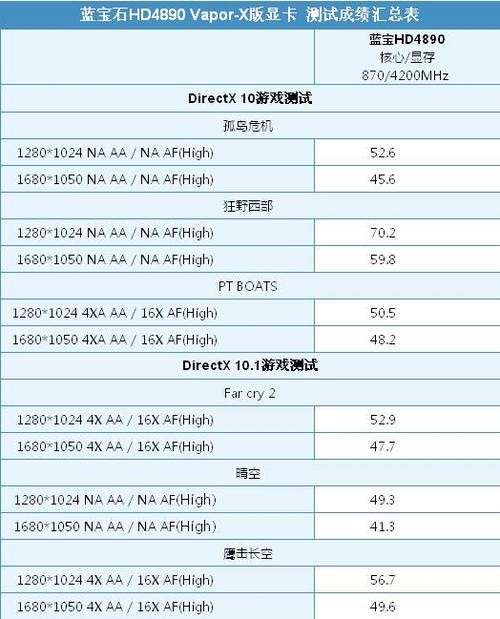 全球最快 蓝宝单核卡皇HD4890火速上市 全球最快 蓝宝单核卡皇HD4890火速上市