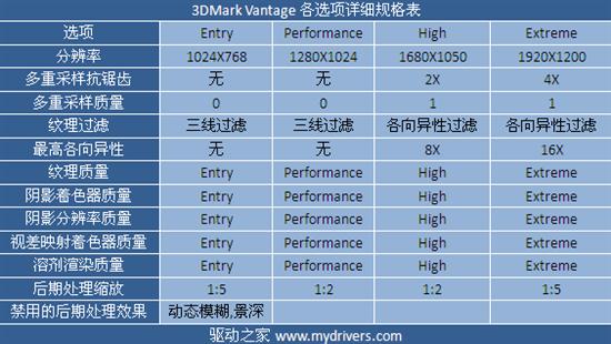 Win 7平台性能激增10% 催化剂9.7全面测试 