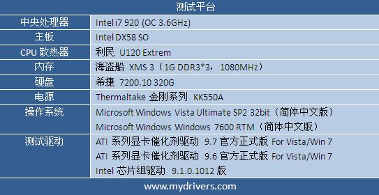 Win 7平台性能激增10% 催化剂9.7全面测试 