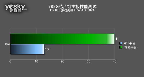 785G主板对决G41全面大PK 整合之王争霸战