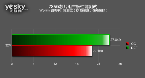 785G主板对决G41全面大PK 整合之王争霸战