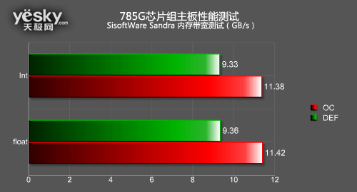 785G主板对决G41全面大PK 整合之王争霸战