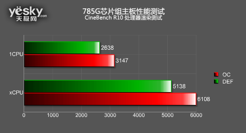 785G主板对决G41全面大PK 整合之王争霸战