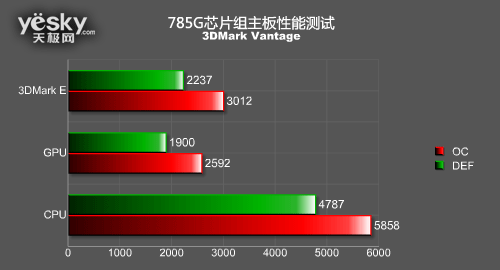 785G主板对决G41全面大PK 整合之王争霸战