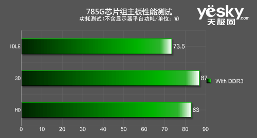 Win7 ACC UVD2 AMD全新785G芯片组首发评测