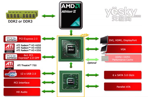 785G主板对决G41全面大PK 整合之王争霸战