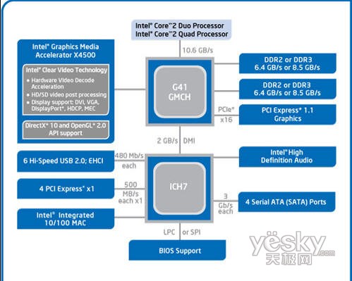 785G主板对决G41全面大PK 整合之王争霸战