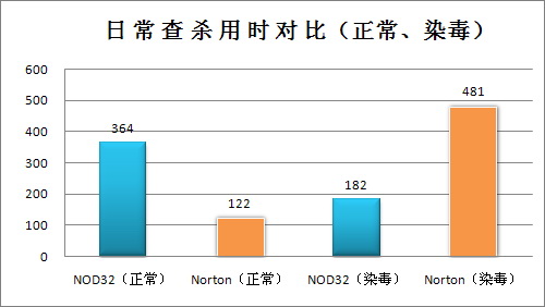 ESET NOD32