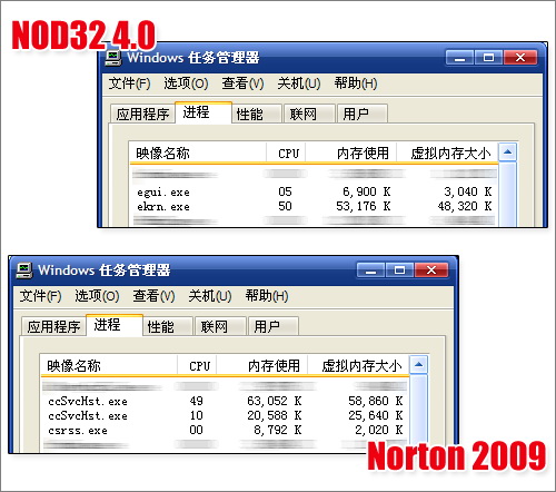 ESET NOD32