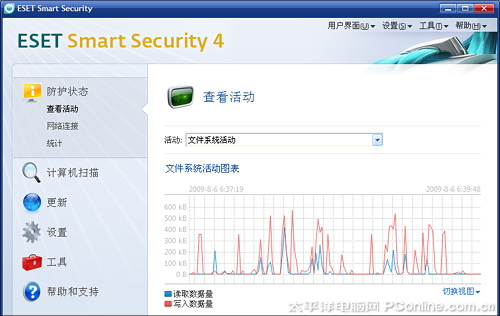 ESET NOD32
