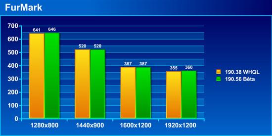 GeForce 190.38/190.56本本游戏性能对比