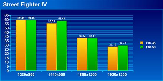 GeForce 190.38/190.56本本游戏性能对比