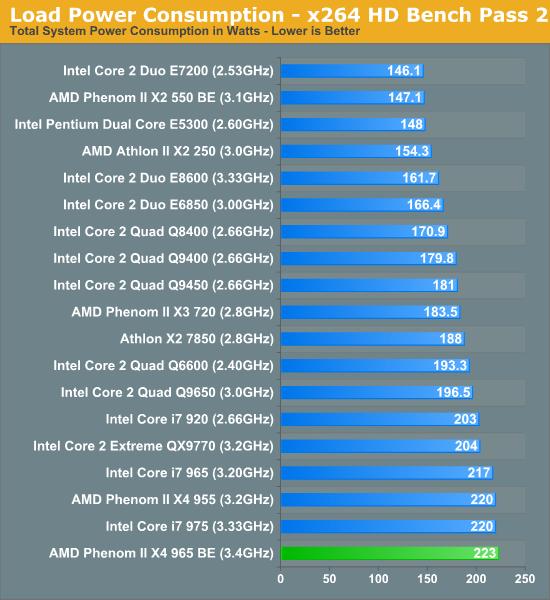 AMD发布最快四核心Phenom II X4 965