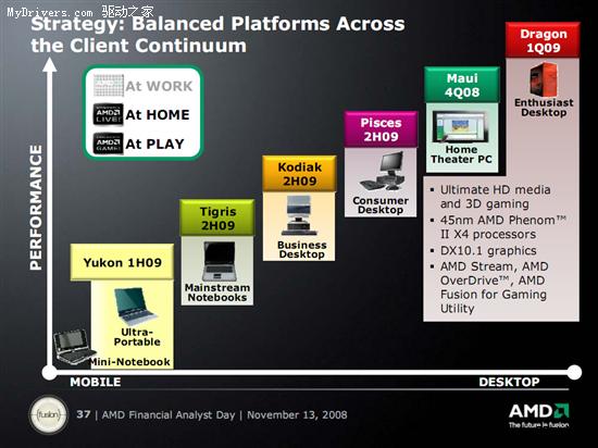AMD 2008-2011年处理器、平台路线图全览