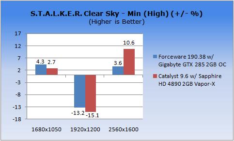 ForceWare vs 催化剂 Win7驱动性能测试