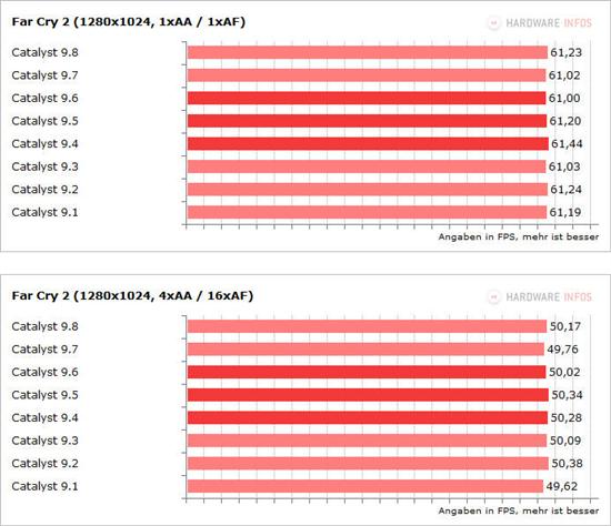 催化剂9.1-9.8八款驱动性能面对面