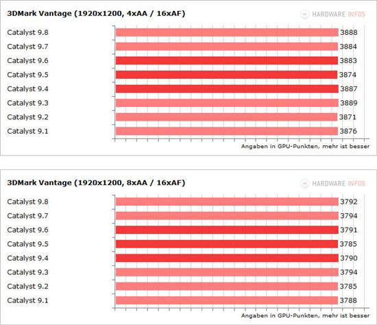 催化剂9.1-9.8八款驱动性能面对面