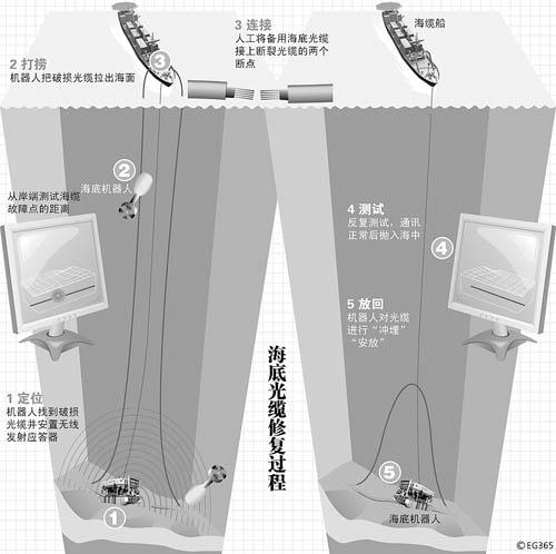 白领受困MSN罢工：再引中国网络安全之忧
