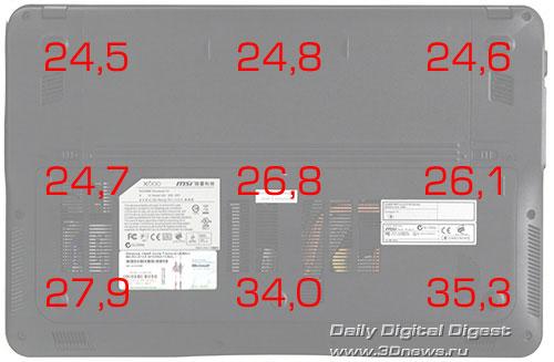 微星AMD Yukon平台超轻薄本X-Slim X610检阅