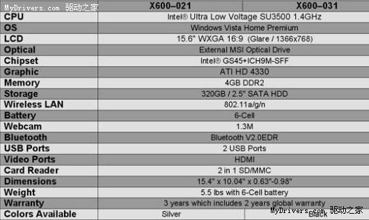 微星超薄笔记本X600上市