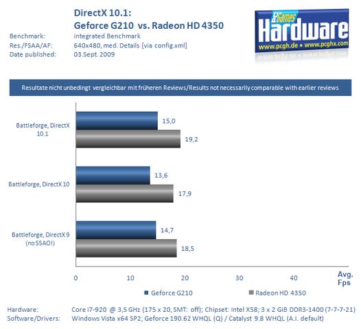 NVIDIA DX10.1显卡GeForce G210细节、性能实测