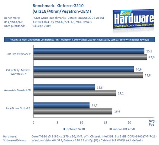 NVIDIA DX10.1显卡GeForce G210细节、性能实测