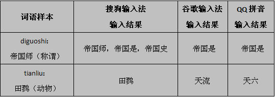 输入法品质评测  搜狗拼音完胜 