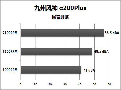 分贝仪披露真相 60元静音散热器横评 