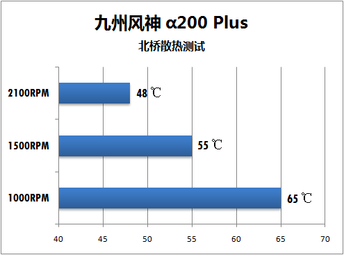 分贝仪披露真相 60元静音散热器横评 