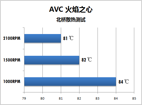 分贝仪披露真相 60元静音散热器横评 