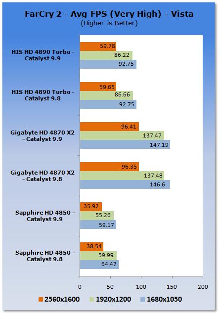 催化剂9.9 Vista游戏性能分析