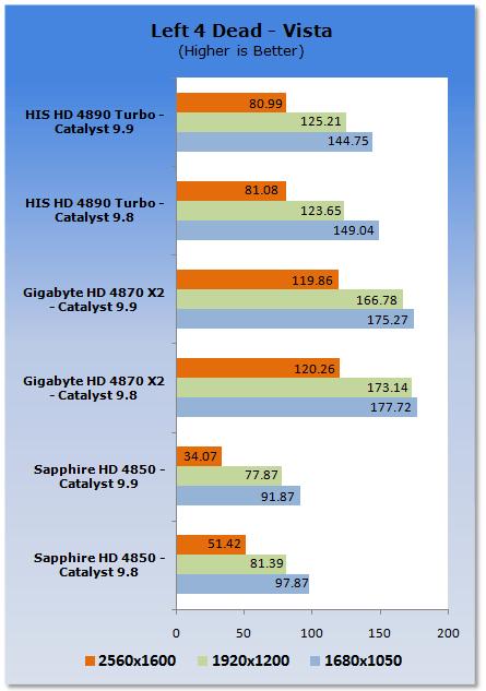 催化剂9.9 Vista游戏性能分析